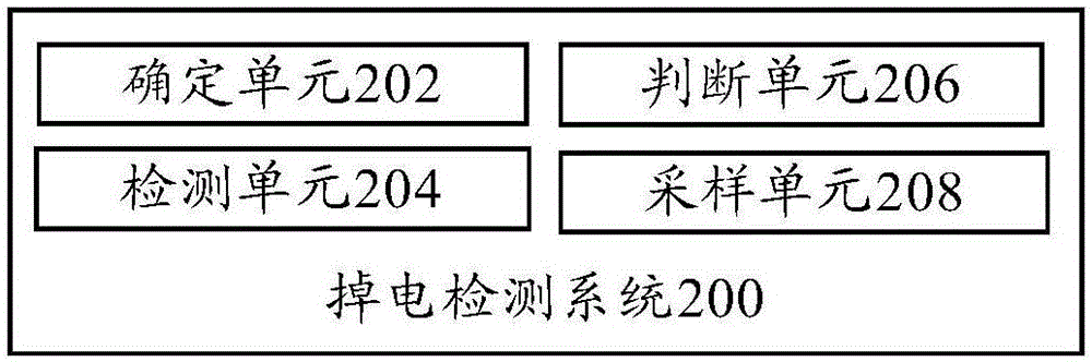 Power failure detection method and system and air conditioner