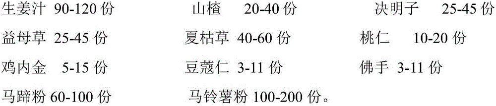 Fat-burning and indigestion-resolving edible Chinese herbal medicine paste and production technology thereof