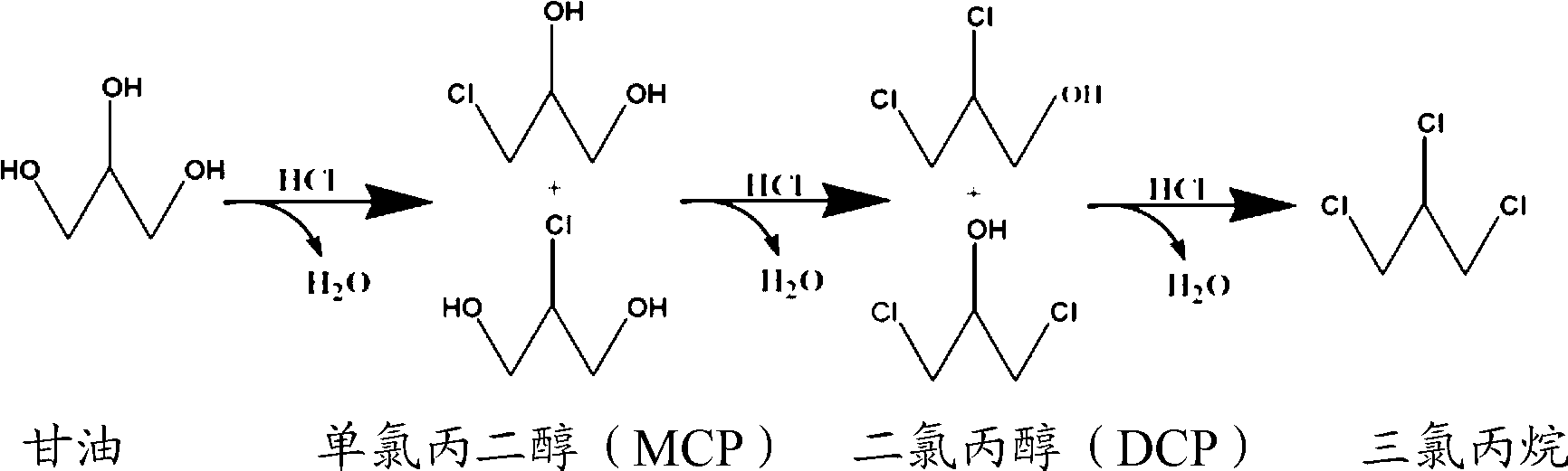 Method for preparing chlorohydrins and method for preparing epichlorohydrin using chlorohydrins prepared thereby