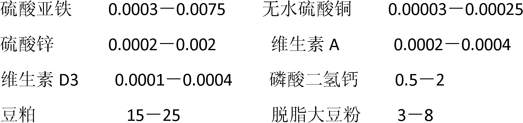 Compound feed capable of bringing bright color of cryprinus carpiod body and preparation method thereof