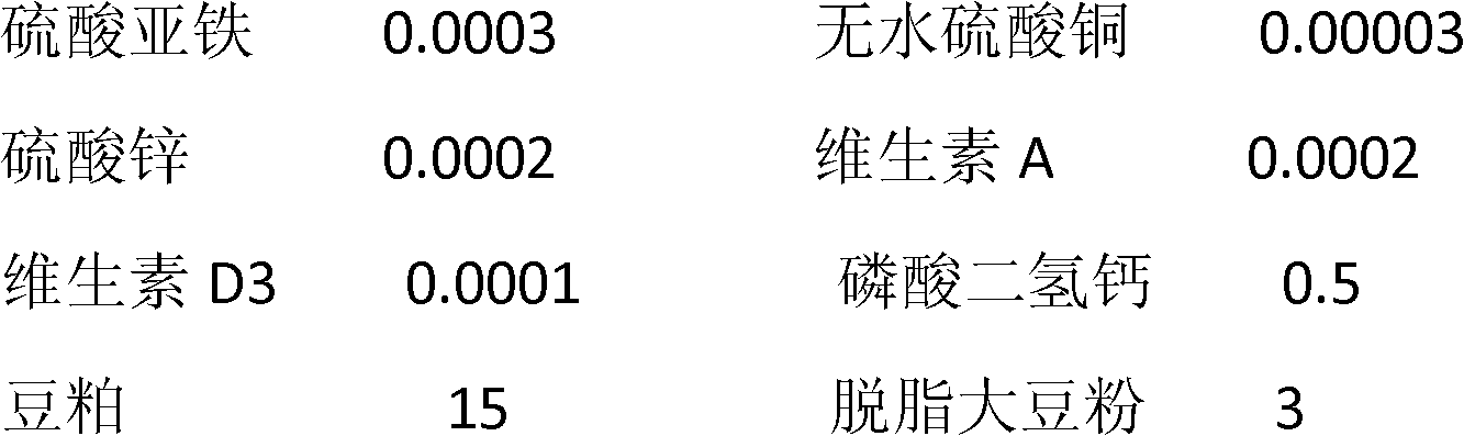 Compound feed capable of bringing bright color of cryprinus carpiod body and preparation method thereof