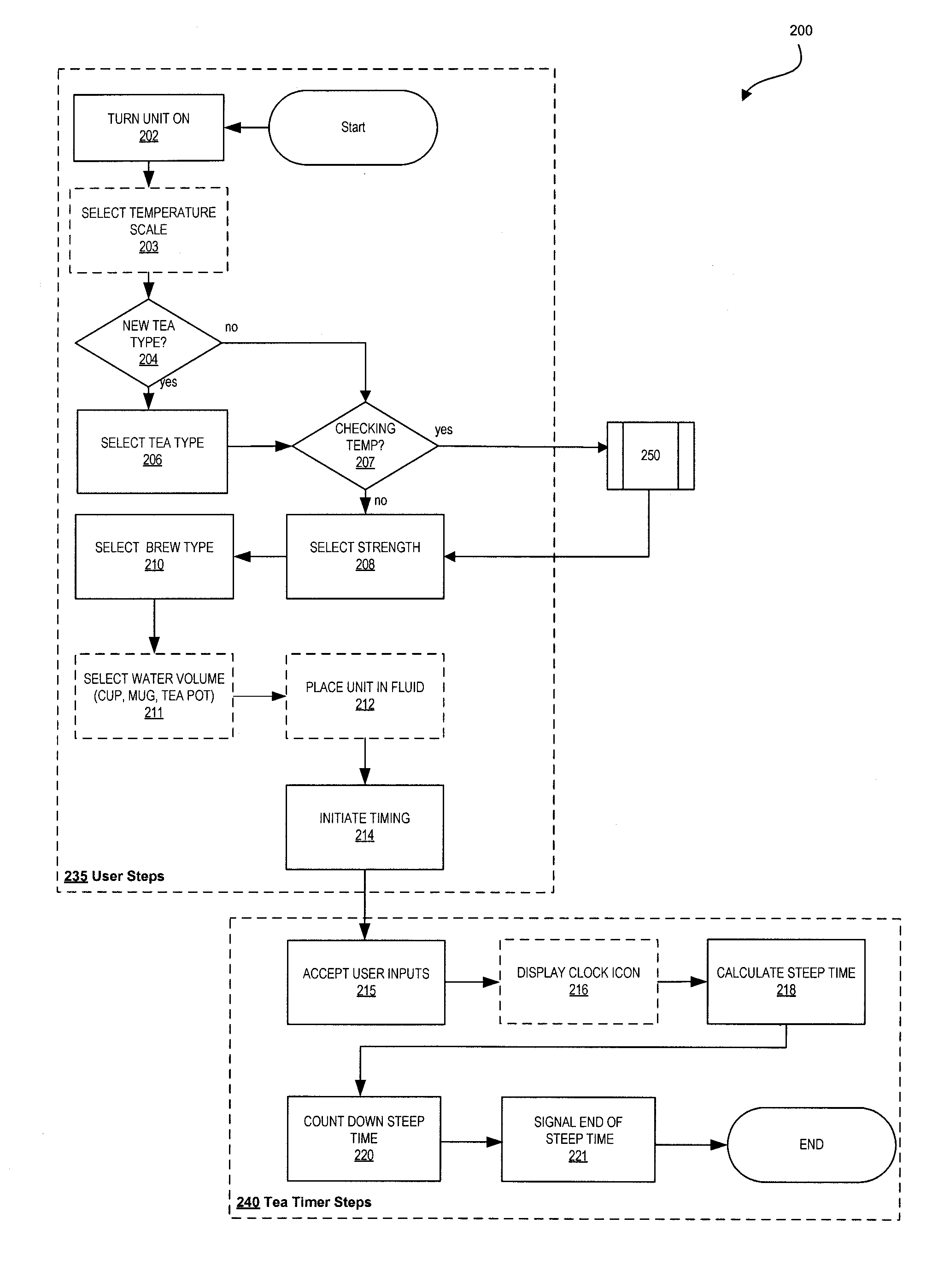 Tea Timer And Method Of Calculating Steep Tim