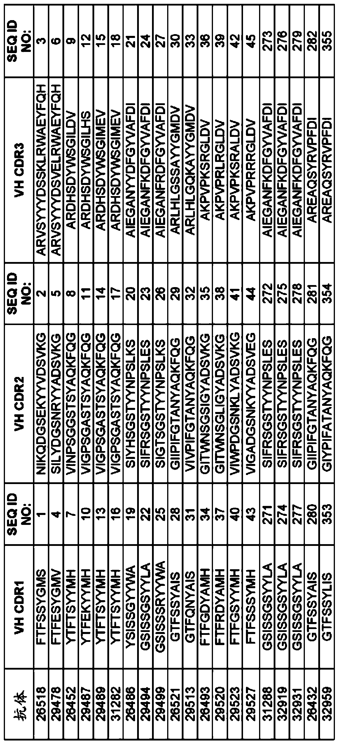 Anti-tigit antibodies