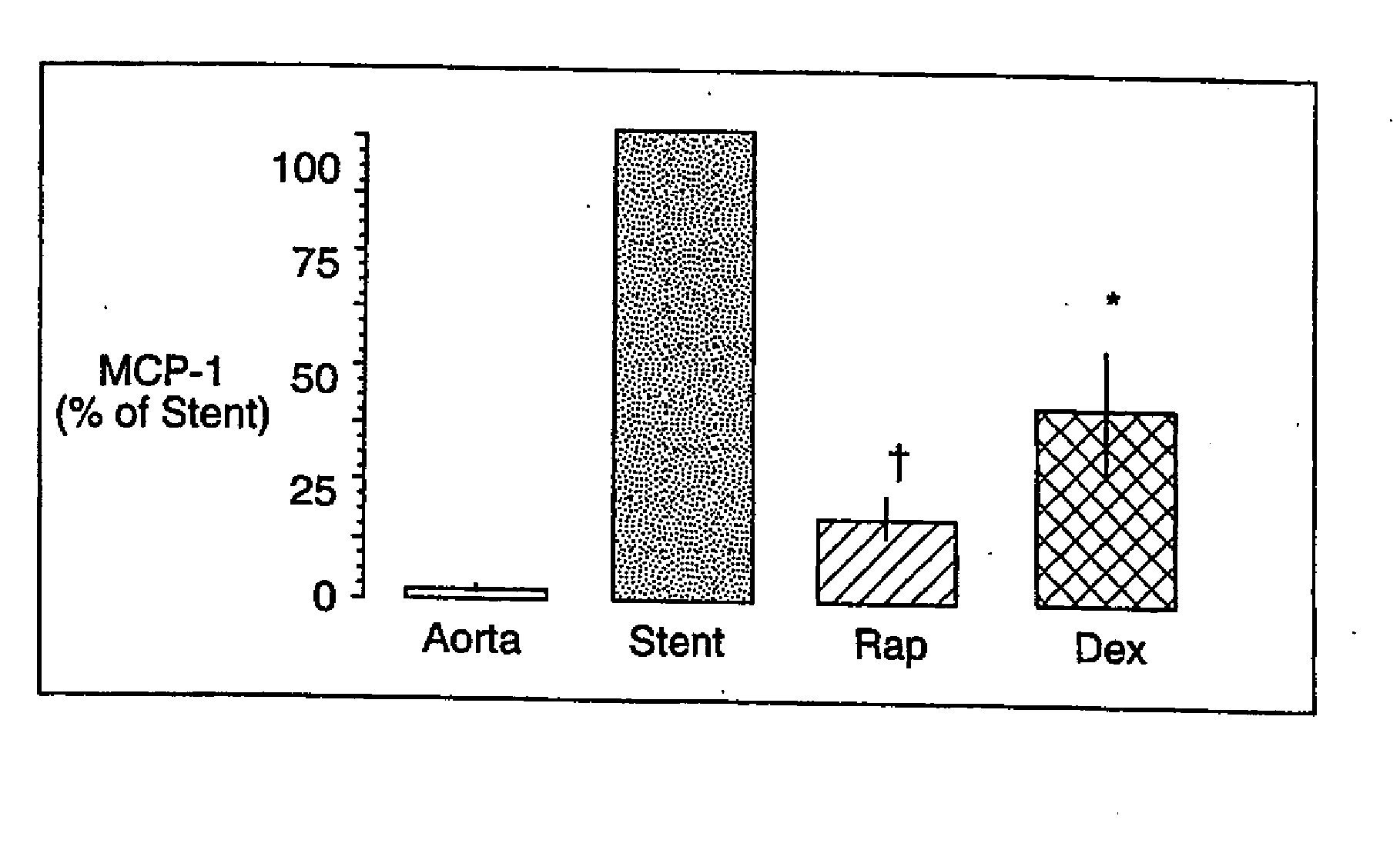 Drug/Drug Delivery Systems for the Prevention and Treatment of Vascular Disease