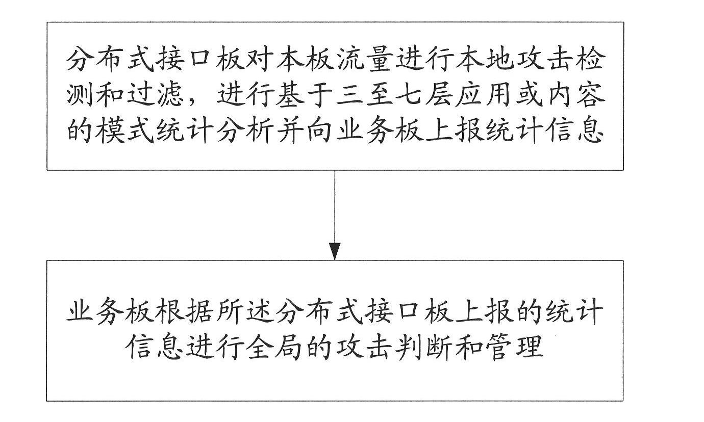 Method and device for defending network attack, and router