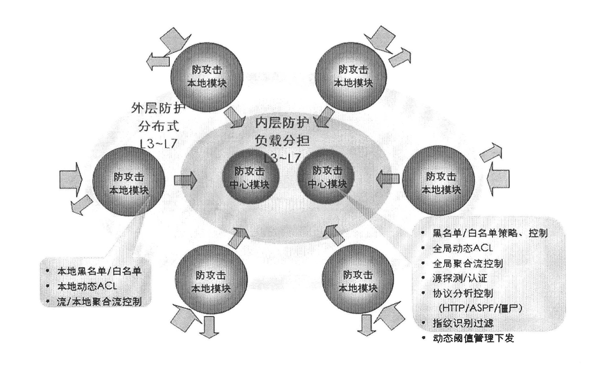 Method and device for defending network attack, and router