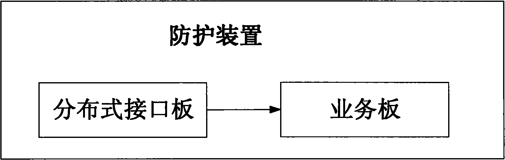 Method and device for defending network attack, and router