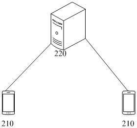 Content pushing method, device, electronic device and computer readable medium