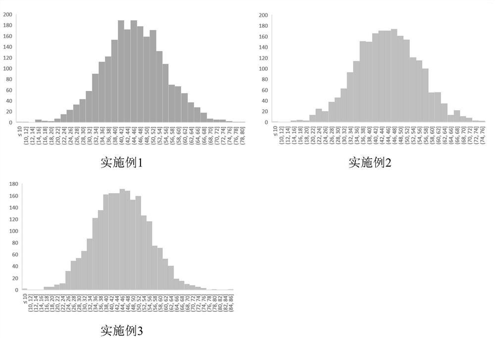 Reinforced glass fiber reinforced plastic and compression molding process thereof