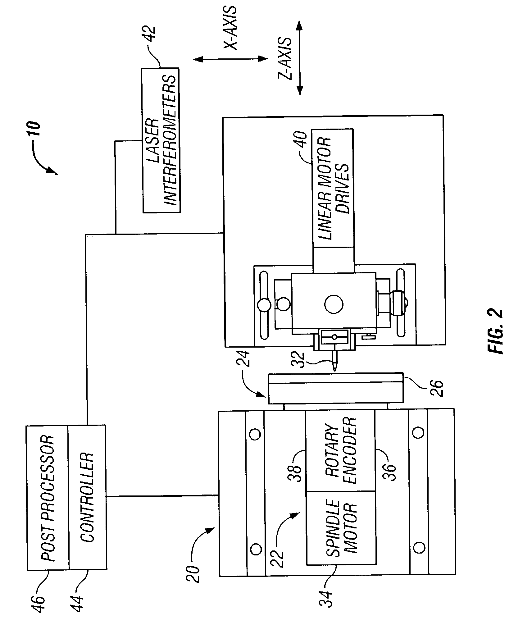 System and method for forming a non-rotationally symmetric portion of a workpiece