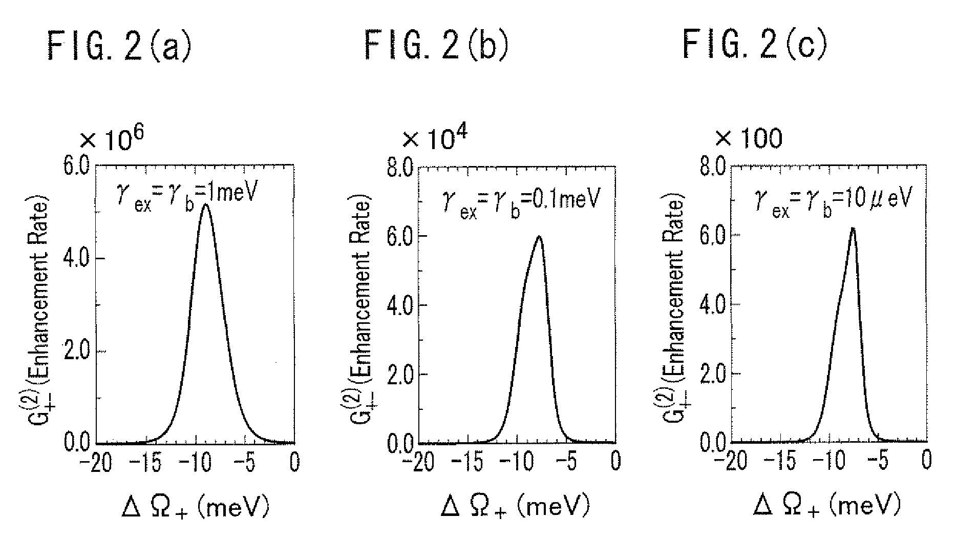 Photon pair generating device