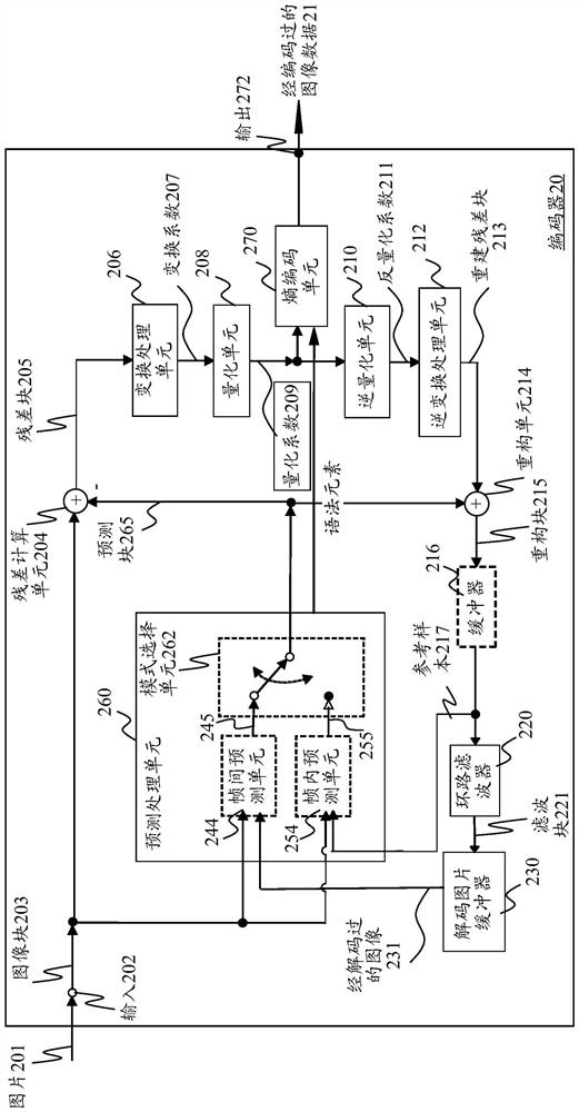 Image prediction method, coding tree node division method and devices thereof