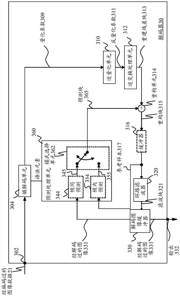 Image prediction method, coding tree node division method and devices thereof