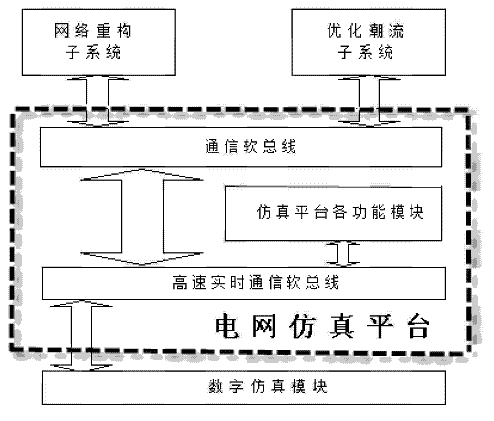 Power network planning construction method based on network reconstruction and optimized load-flow simulating calculation