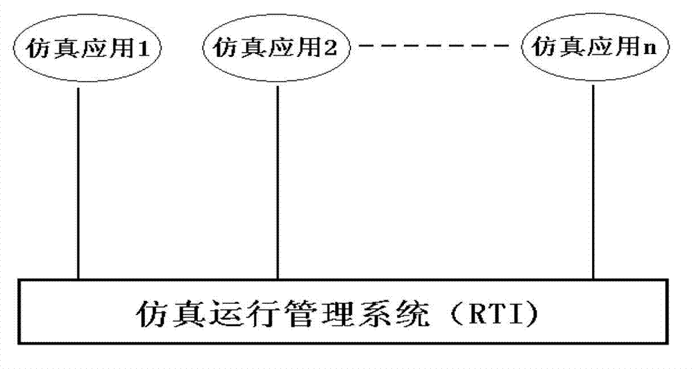 Power network planning construction method based on network reconstruction and optimized load-flow simulating calculation