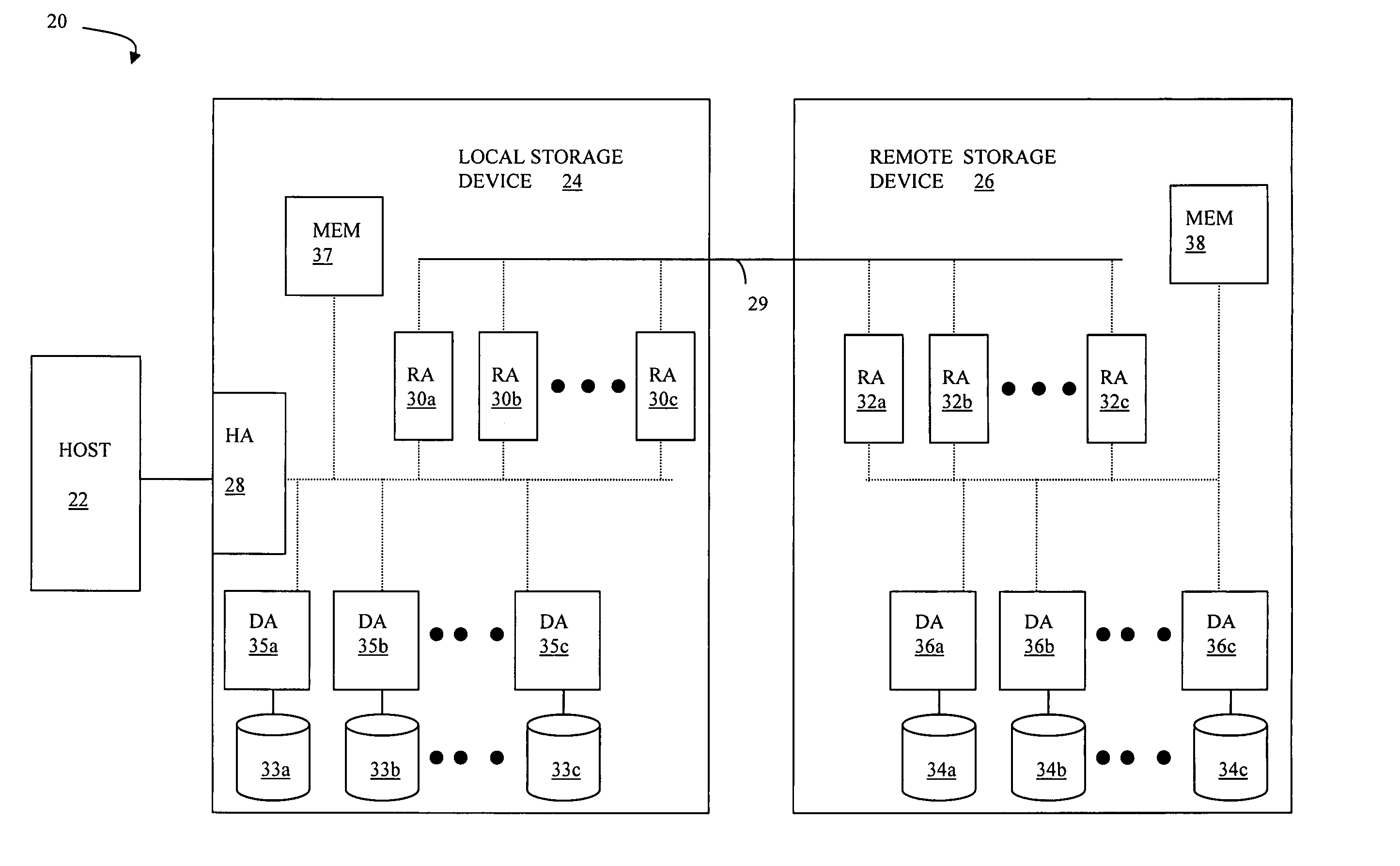 Failover to backup site in connection with triangular asynchronous replication