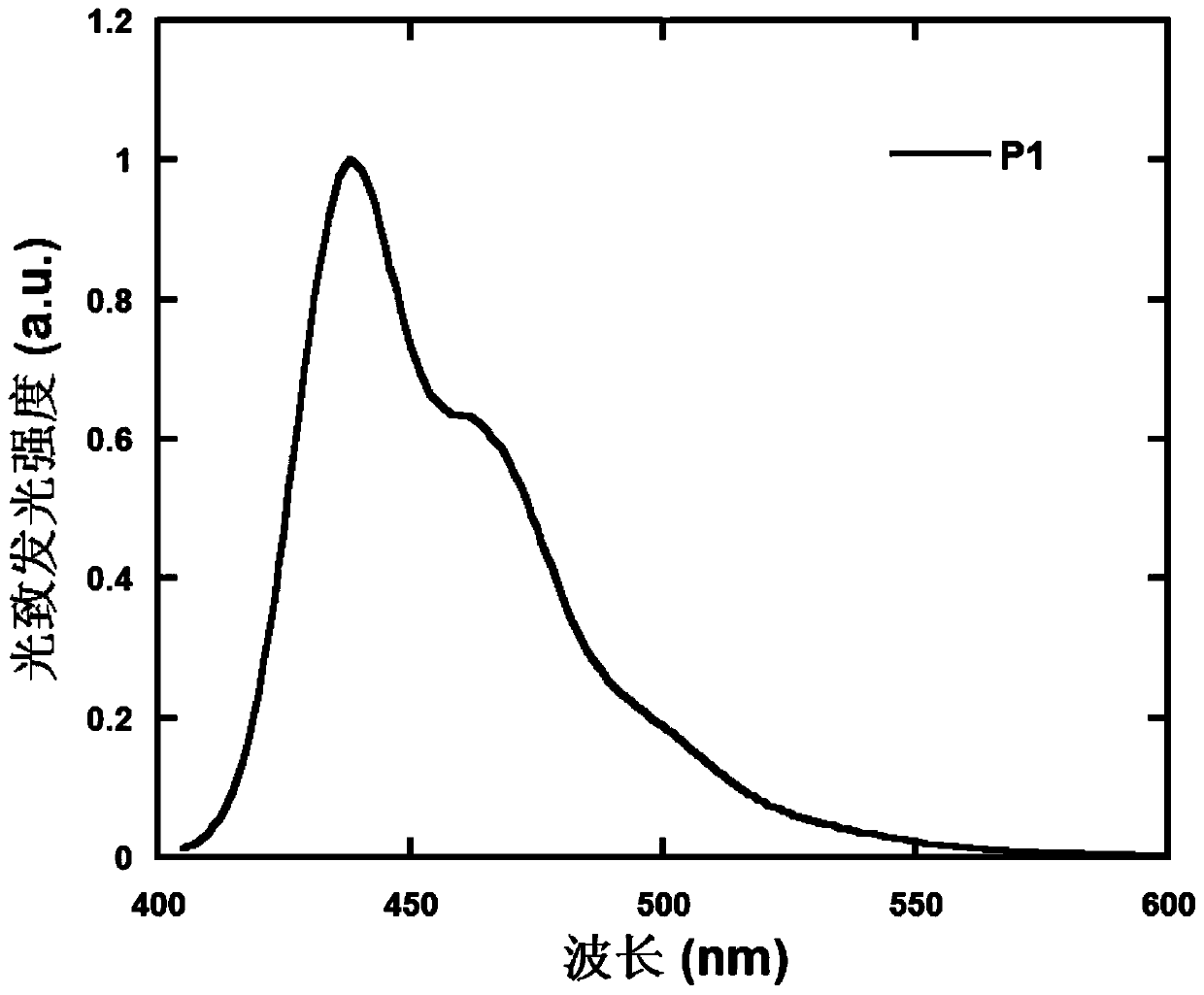 Polymer containing 9,9,10,10-tetraoxo-thianthracene seven-membered fused ring unit, preparation method and application thereof