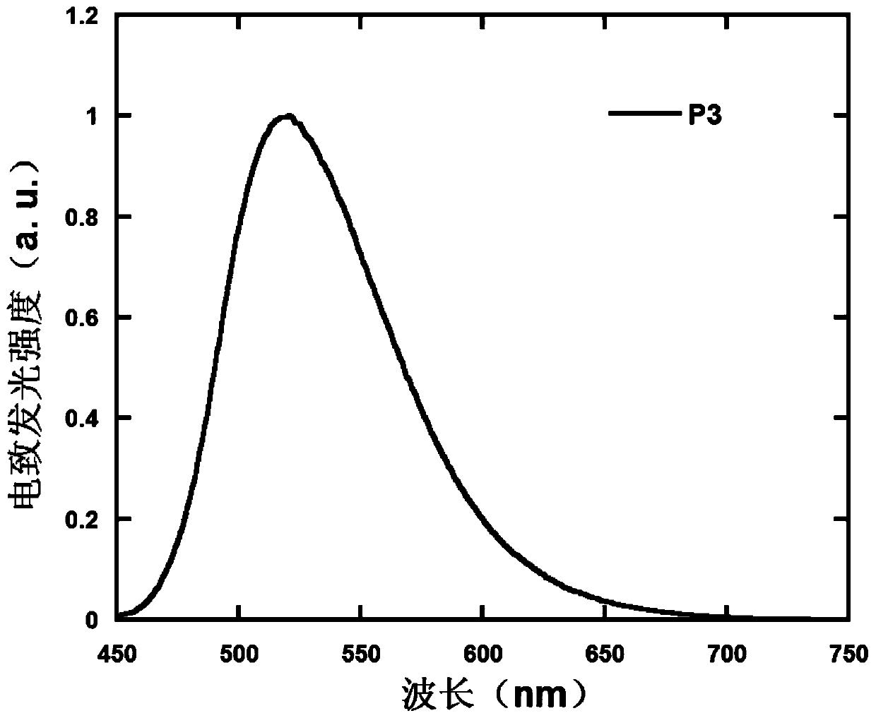 Polymer containing 9,9,10,10-tetraoxo-thianthracene seven-membered fused ring unit, preparation method and application thereof