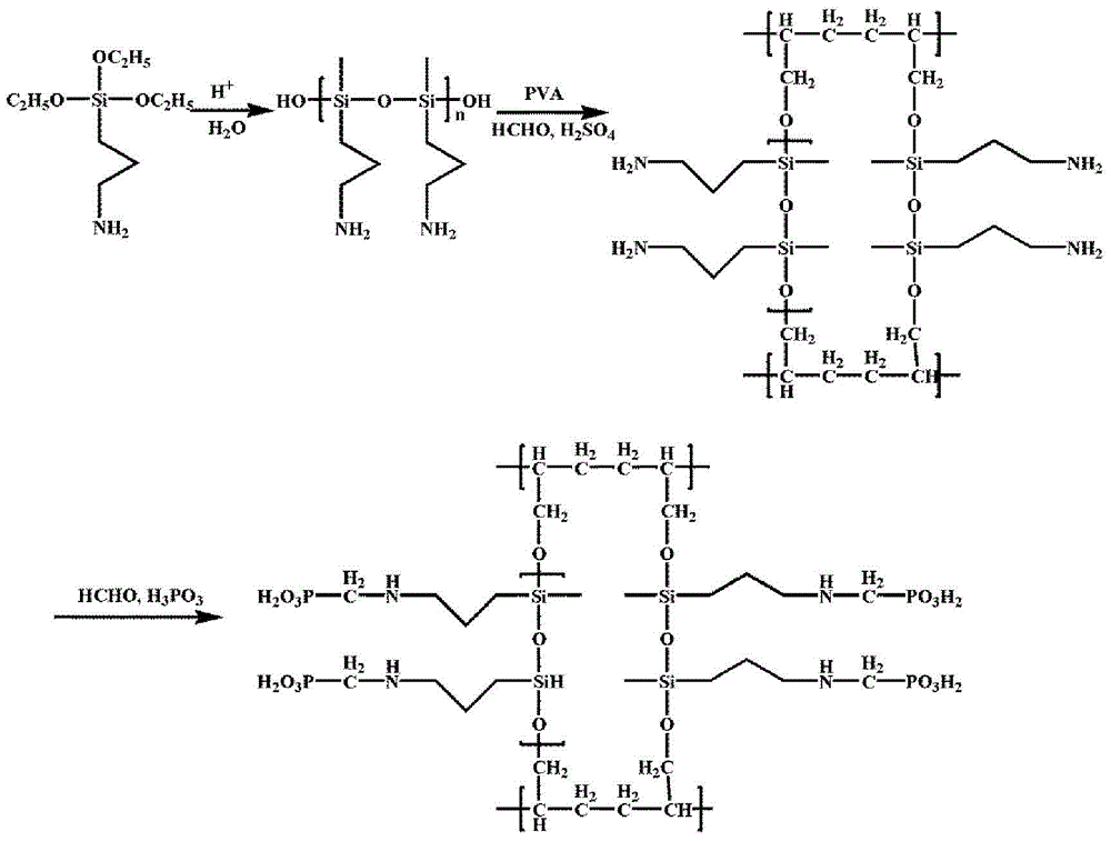 Composite nanofiltration membrane and preparation method thereof