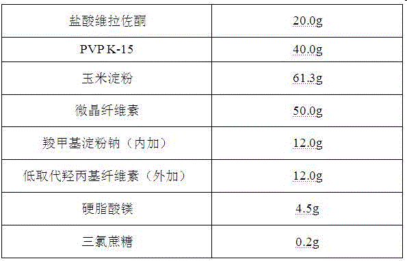 Orally disintegrating tablet containing vilazodone hydrochloride solid dispersions and preparation method thereof