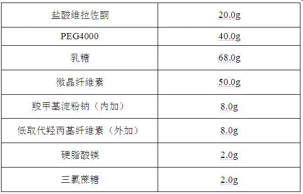 Orally disintegrating tablet containing vilazodone hydrochloride solid dispersions and preparation method thereof