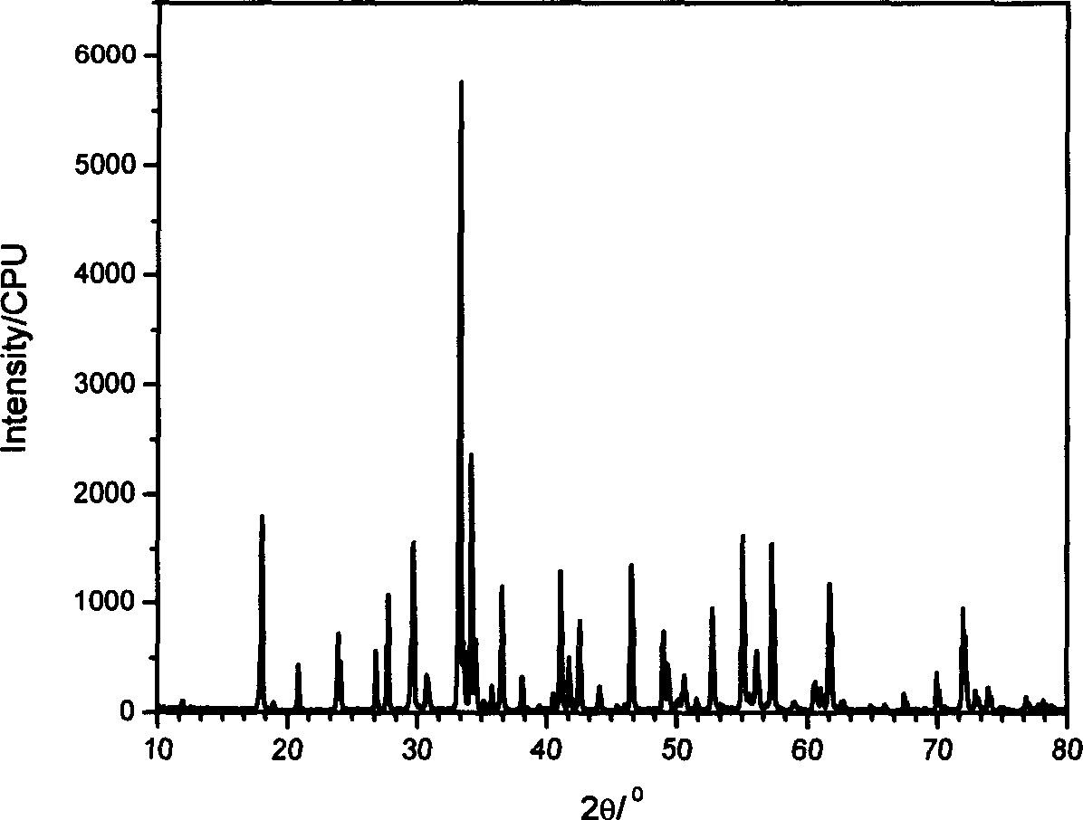 Rare-earth yttrium-aluminium garnet luminous material and its gas-phase preparing method