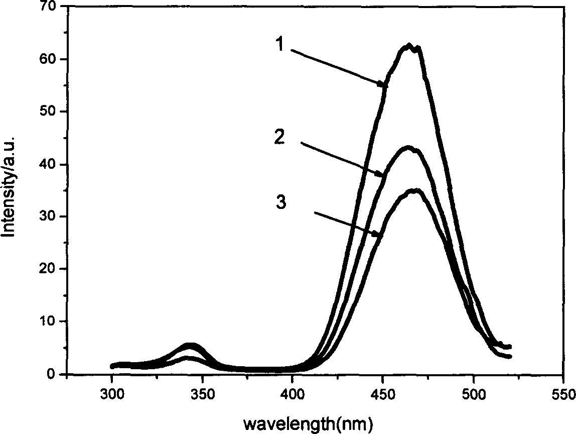 Rare-earth yttrium-aluminium garnet luminous material and its gas-phase preparing method