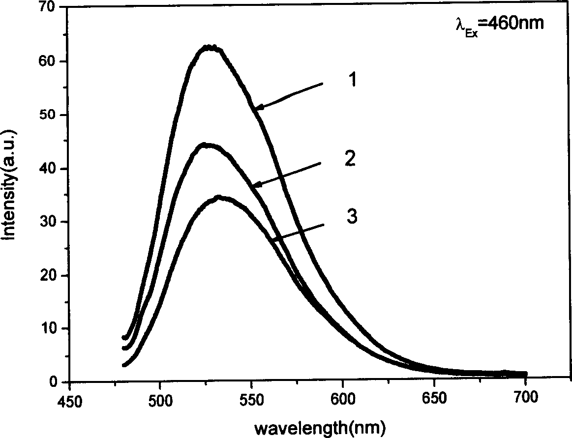 Rare-earth yttrium-aluminium garnet luminous material and its gas-phase preparing method