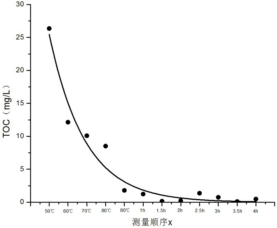 A method for measuring carbon-14 in environmental water