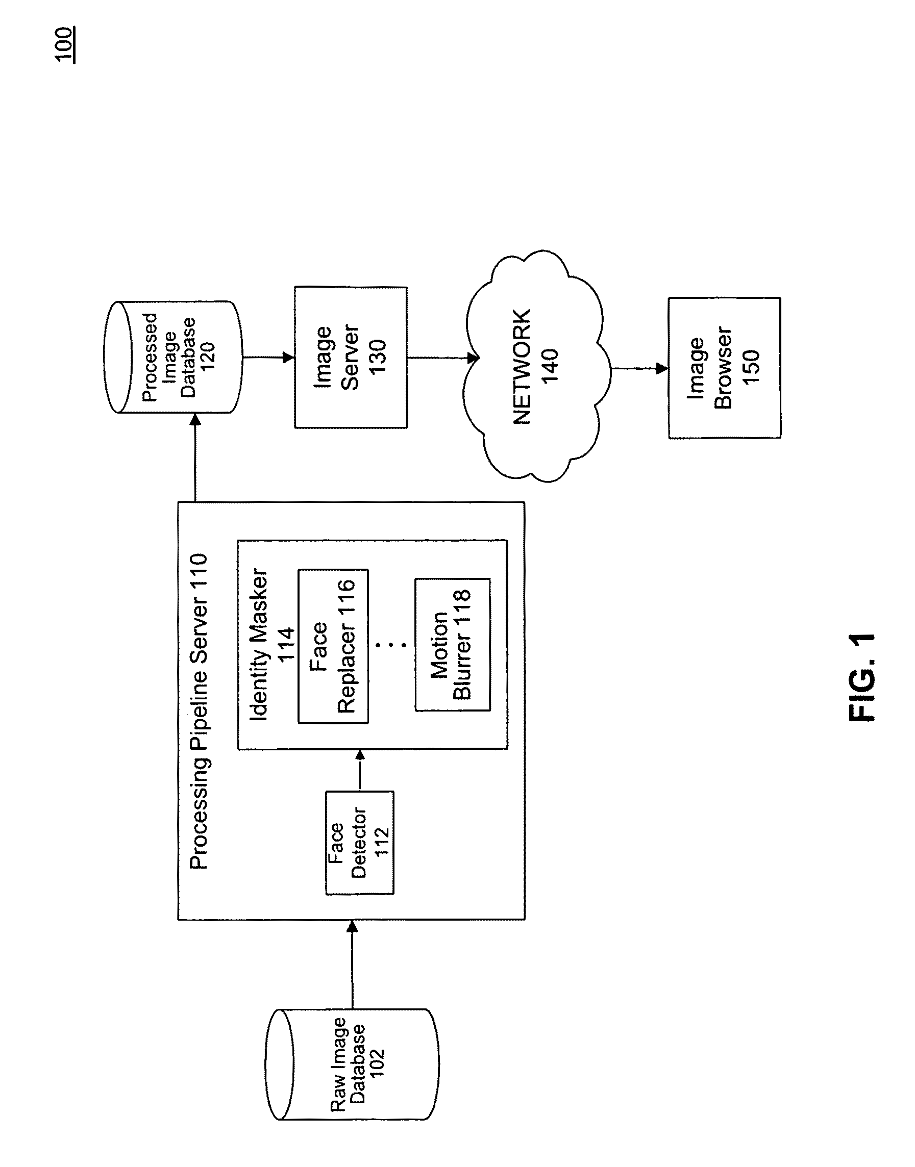 Automatic face detection and identity masking in images, and applications thereof