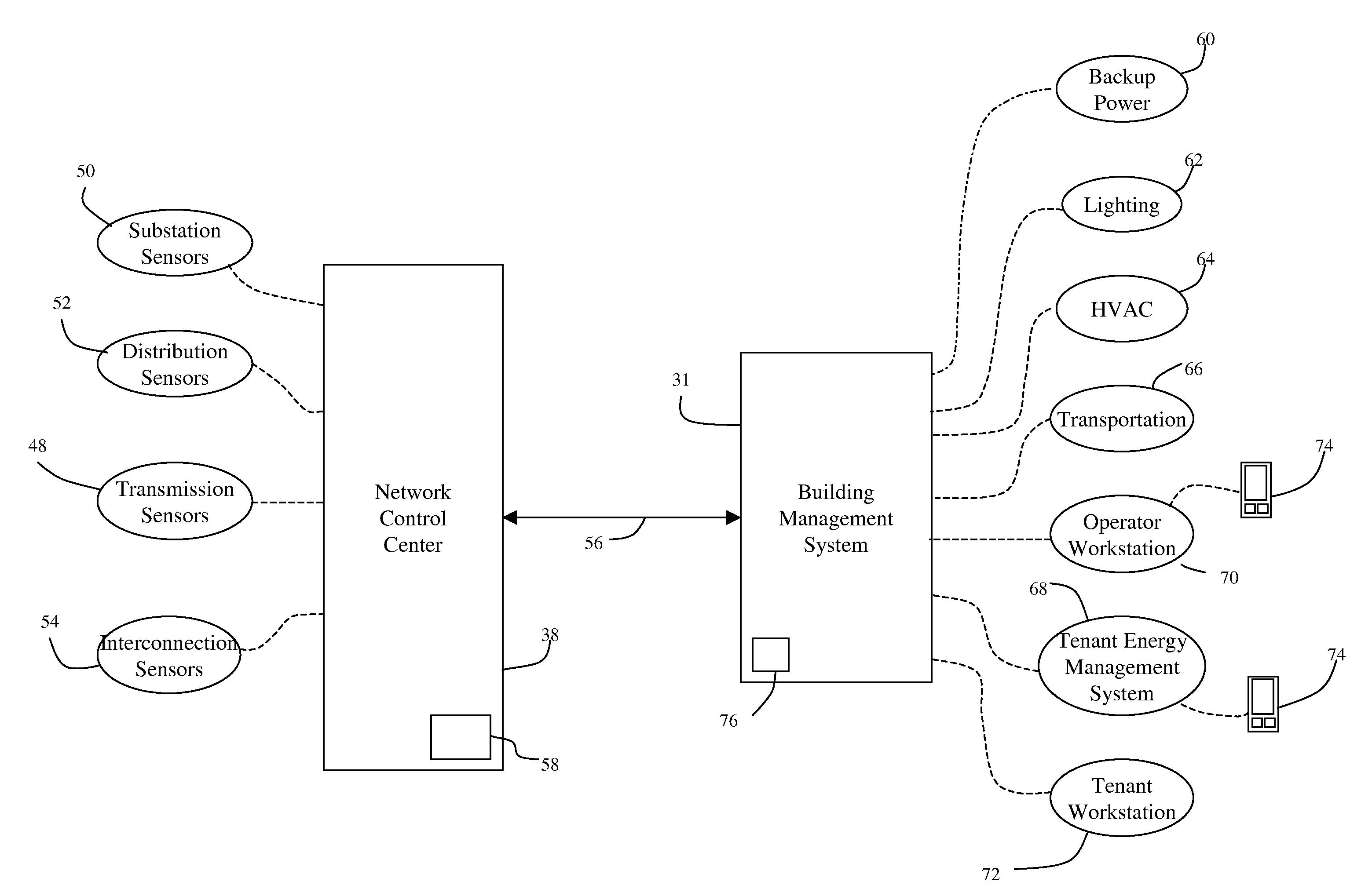 Interconnected electrical network and building management system and method of operation