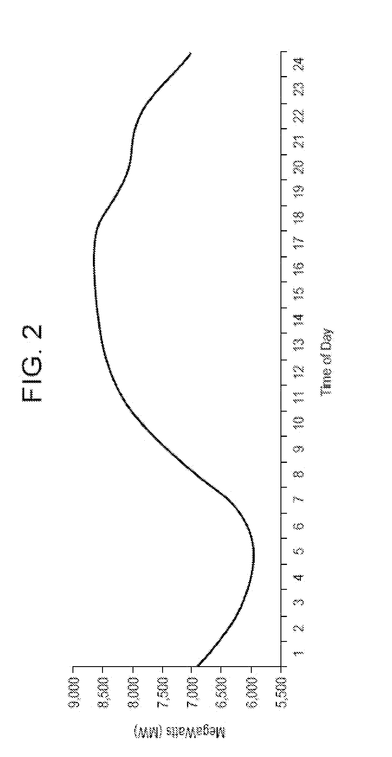 Interconnected electrical network and building management system and method of operation