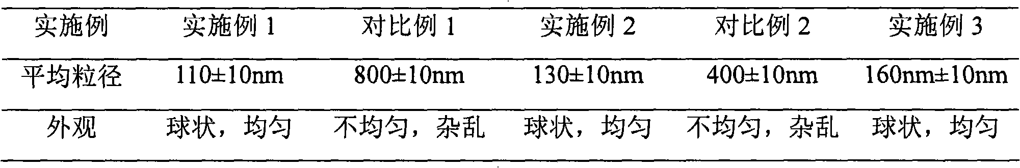 Levofloxacin lactate liposome sodium chloride injection and preparation method thereof