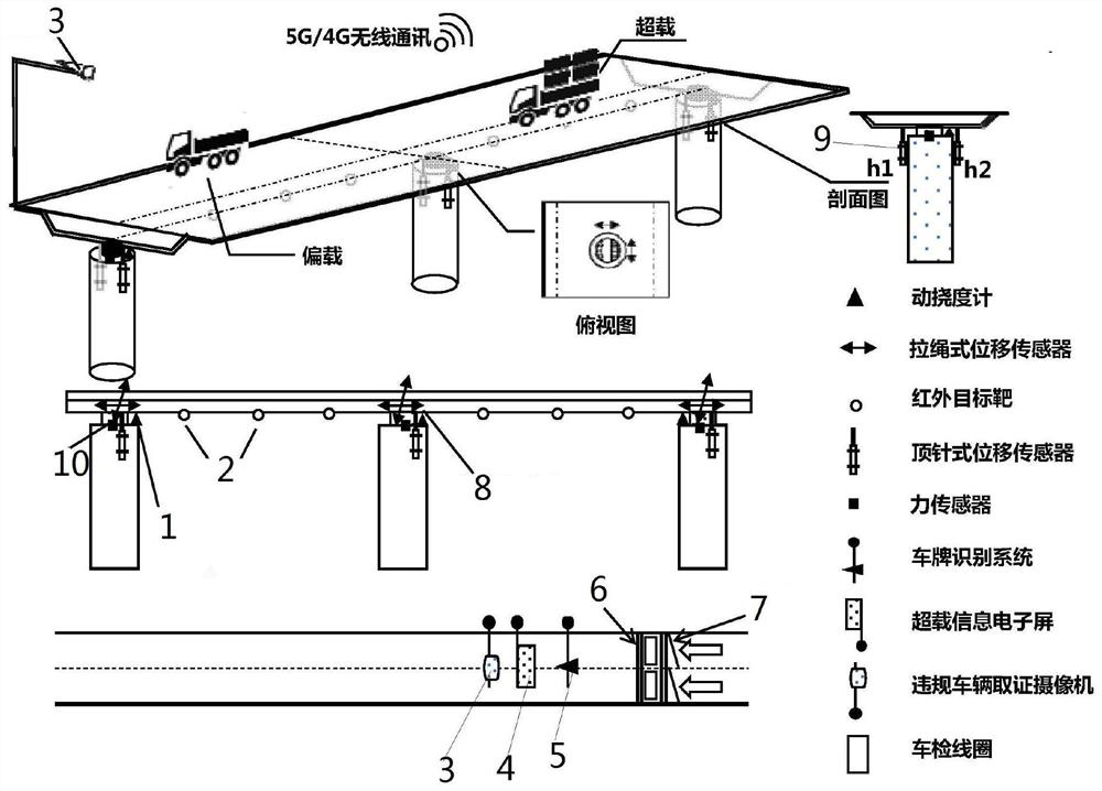 Single-pier overpass overloading and overturning monitoring and early warning method based on comprehensive perception