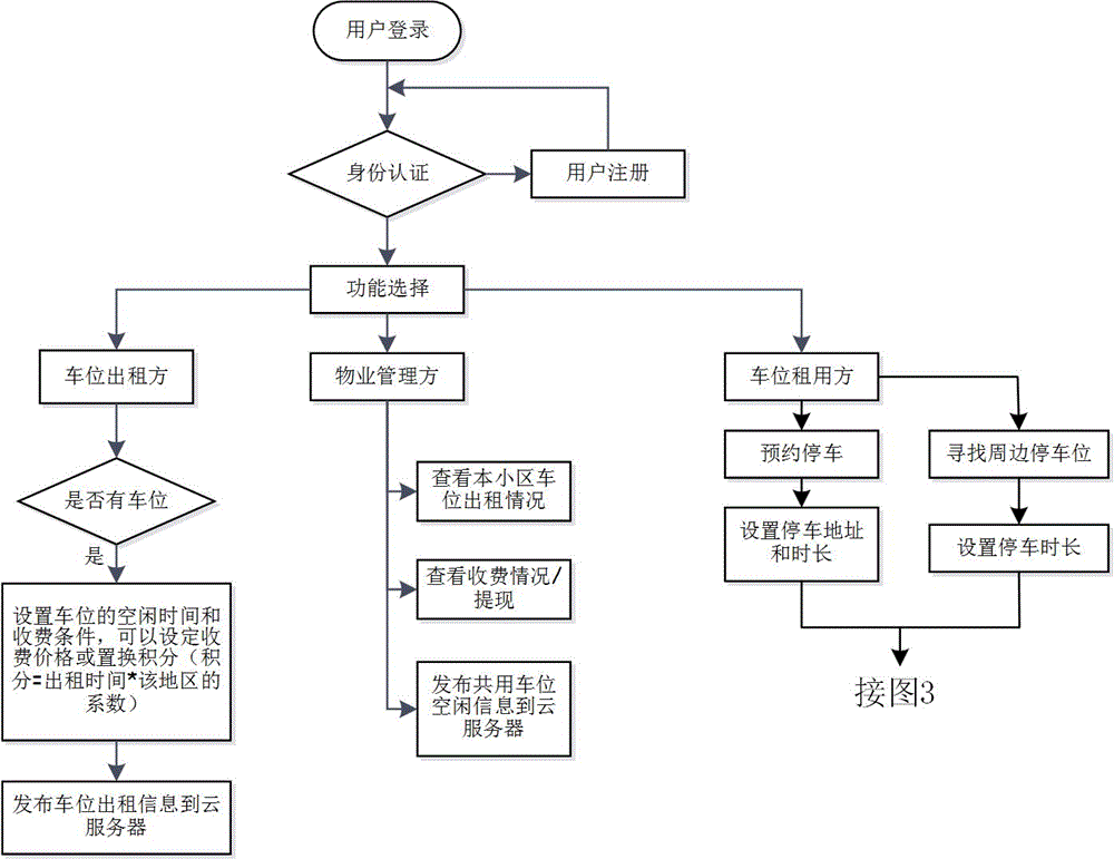 Parking space sharing management system and method