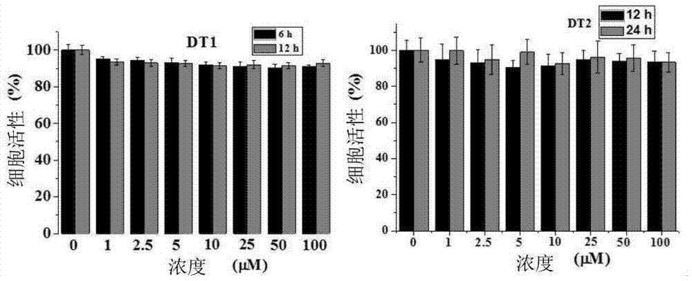 Molecule specifically bind to Tau protein and capable of inhibiting Tau protein aggregation, preparation method and application thereof