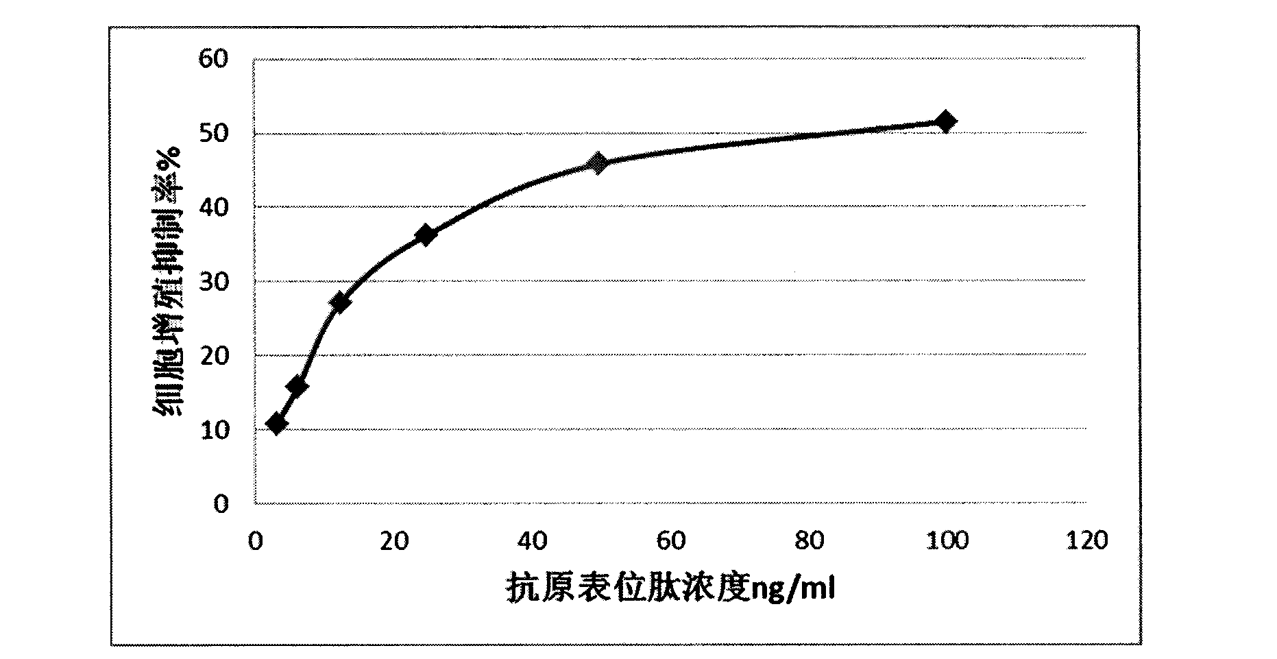 Simulation oligopeptide of vascular endothelial growth factor (VEGF) epitope and application of simulation oligopeptide