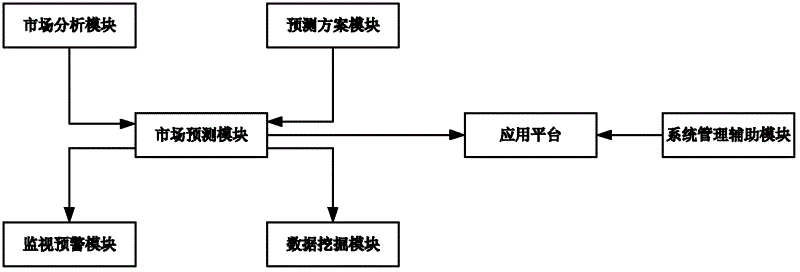 Electricity market analyzing and predicting system and analyzing and predicting method thereof