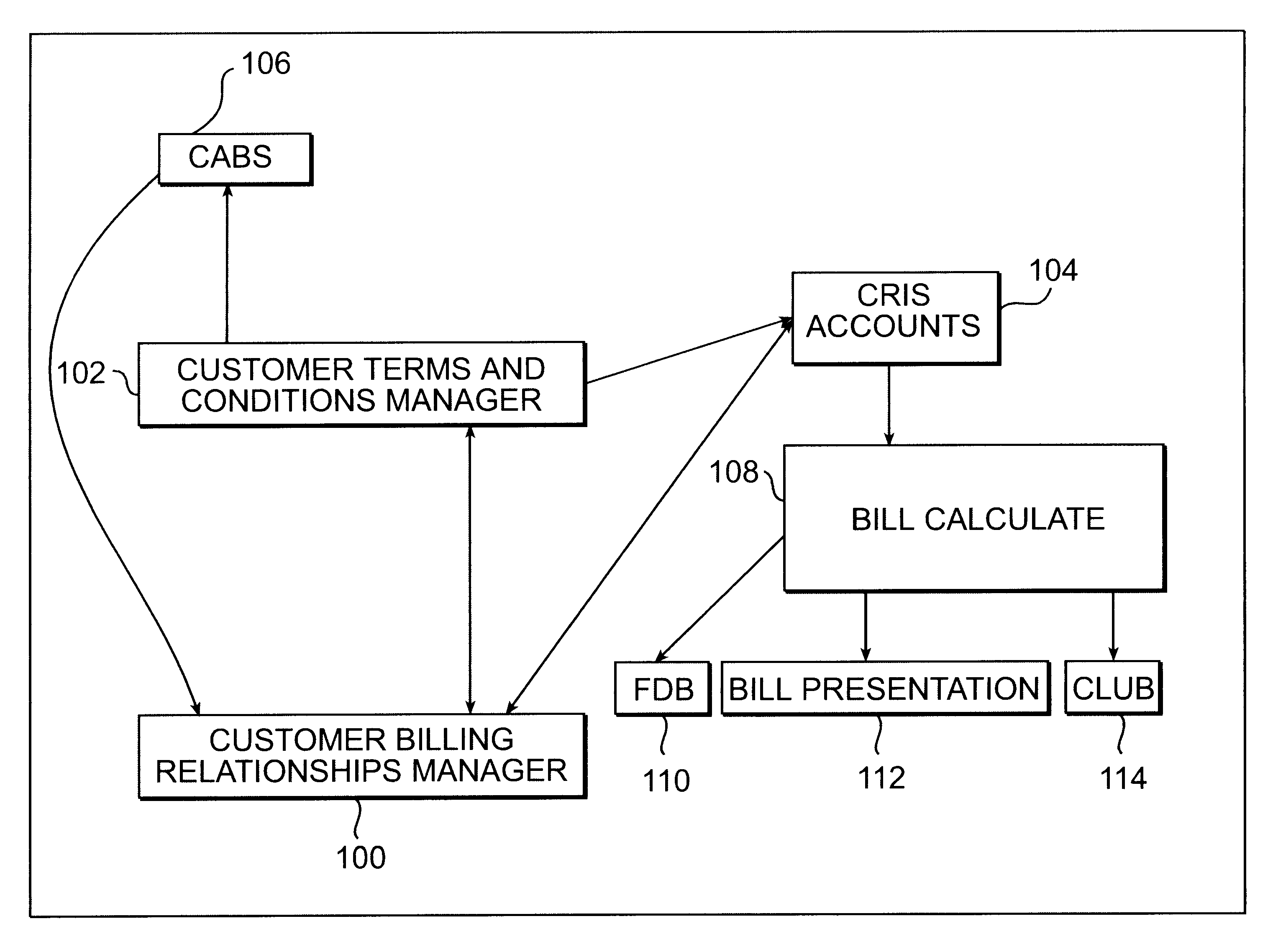 Customer billing relationships software