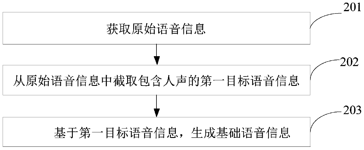 Methods and devices for training voice recognition model and recognizing voice