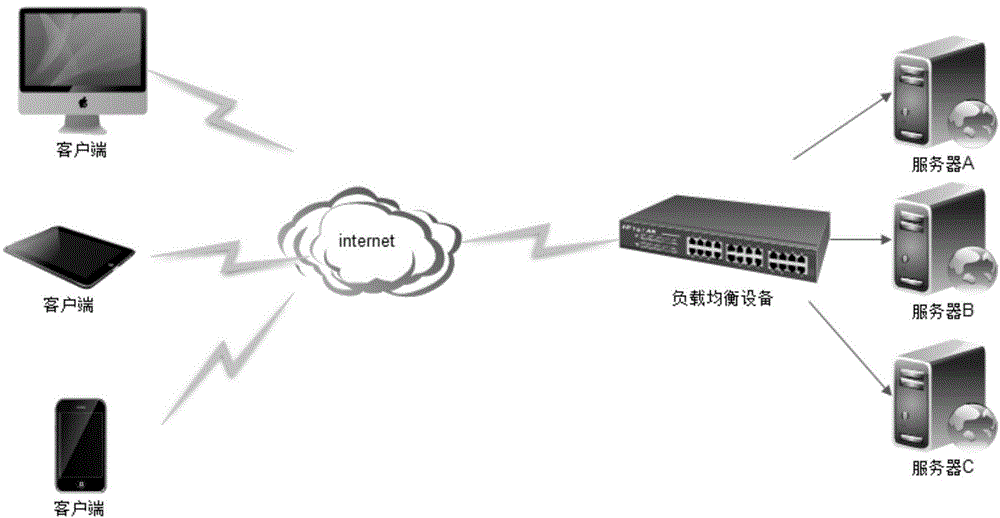 Load balancing equipment-based session keeping method and system and load balancing equipment