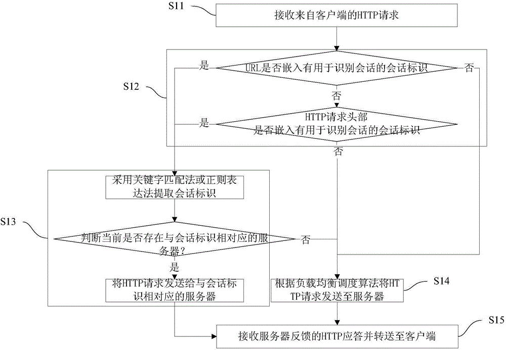 Load balancing equipment-based session keeping method and system and load balancing equipment