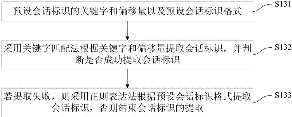 Load balancing equipment-based session keeping method and system and load balancing equipment