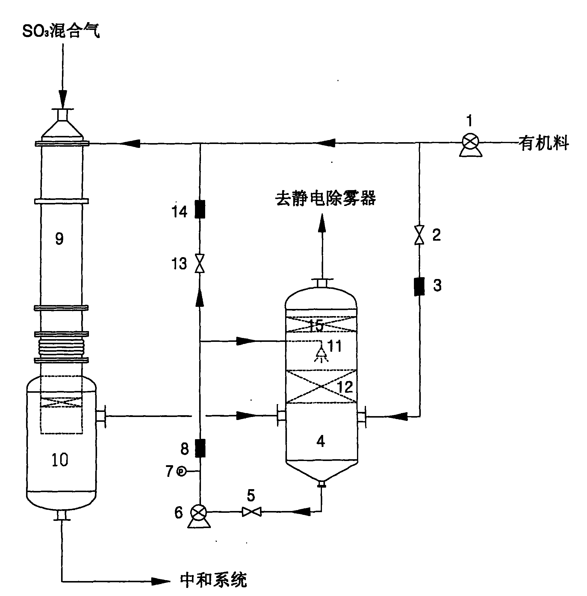 Sulfur trioxide tail gas treating device in sulfonation reaction