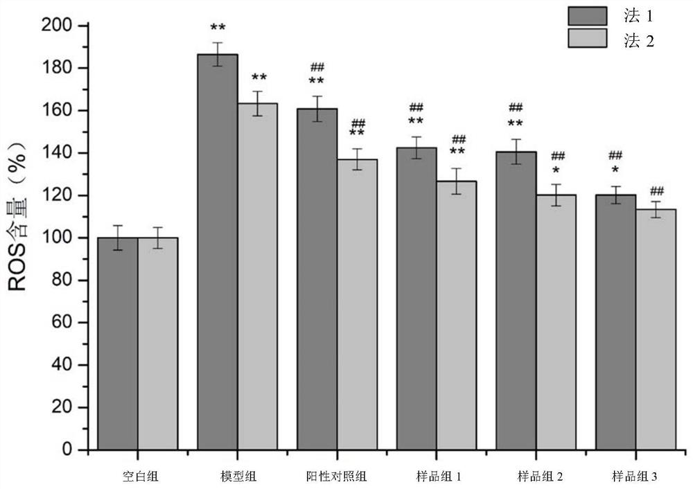 Rice peptide with whitening function and preparation method thereof