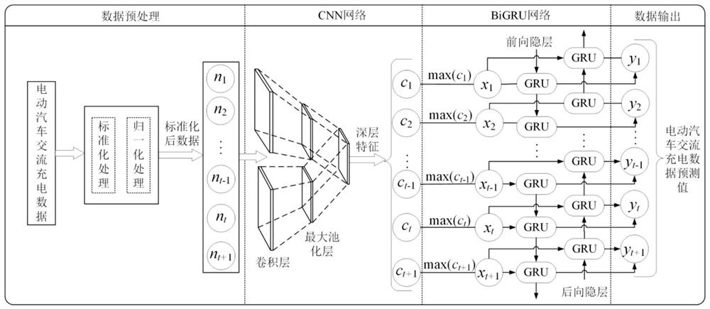 Electric vehicle AC charging state monitoring and fault early warning method based on deep learning