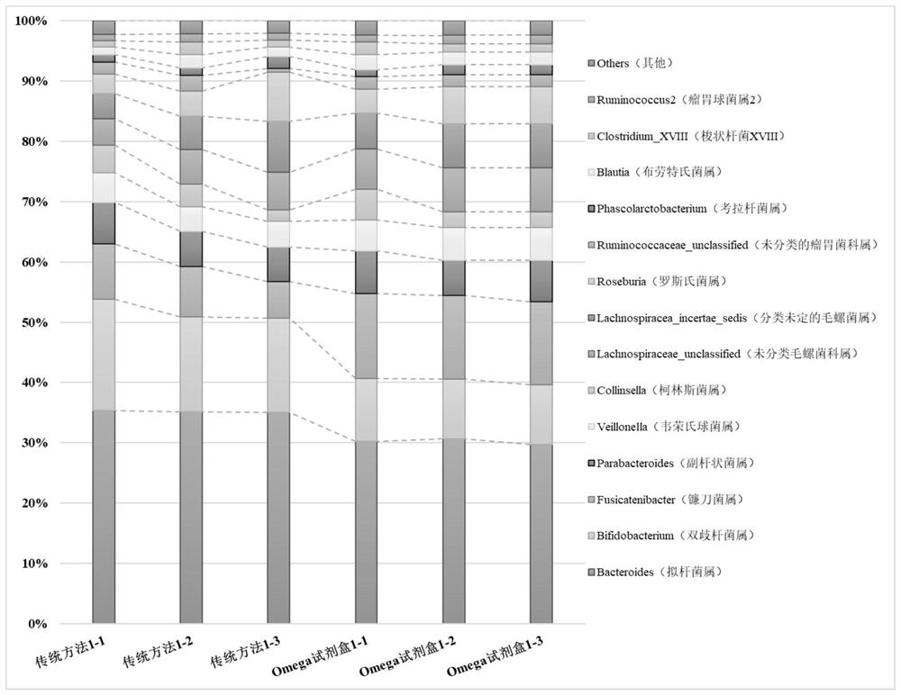 Nucleic acid extraction method and kit