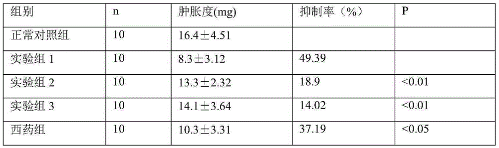 A composition having the effect of clearing and moisturizing the throat