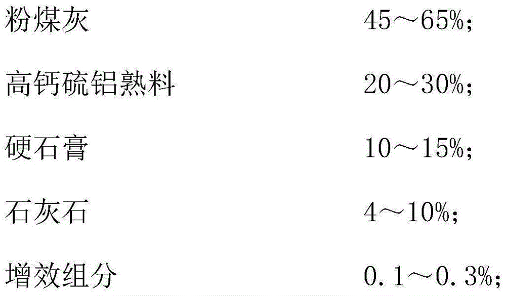 A kind of self-contained water type concrete expansion agent and preparation method thereof