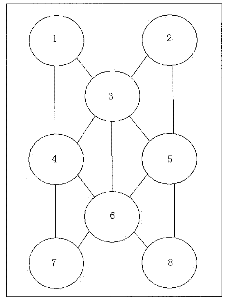 Wireless network multi-path routing network transmission method